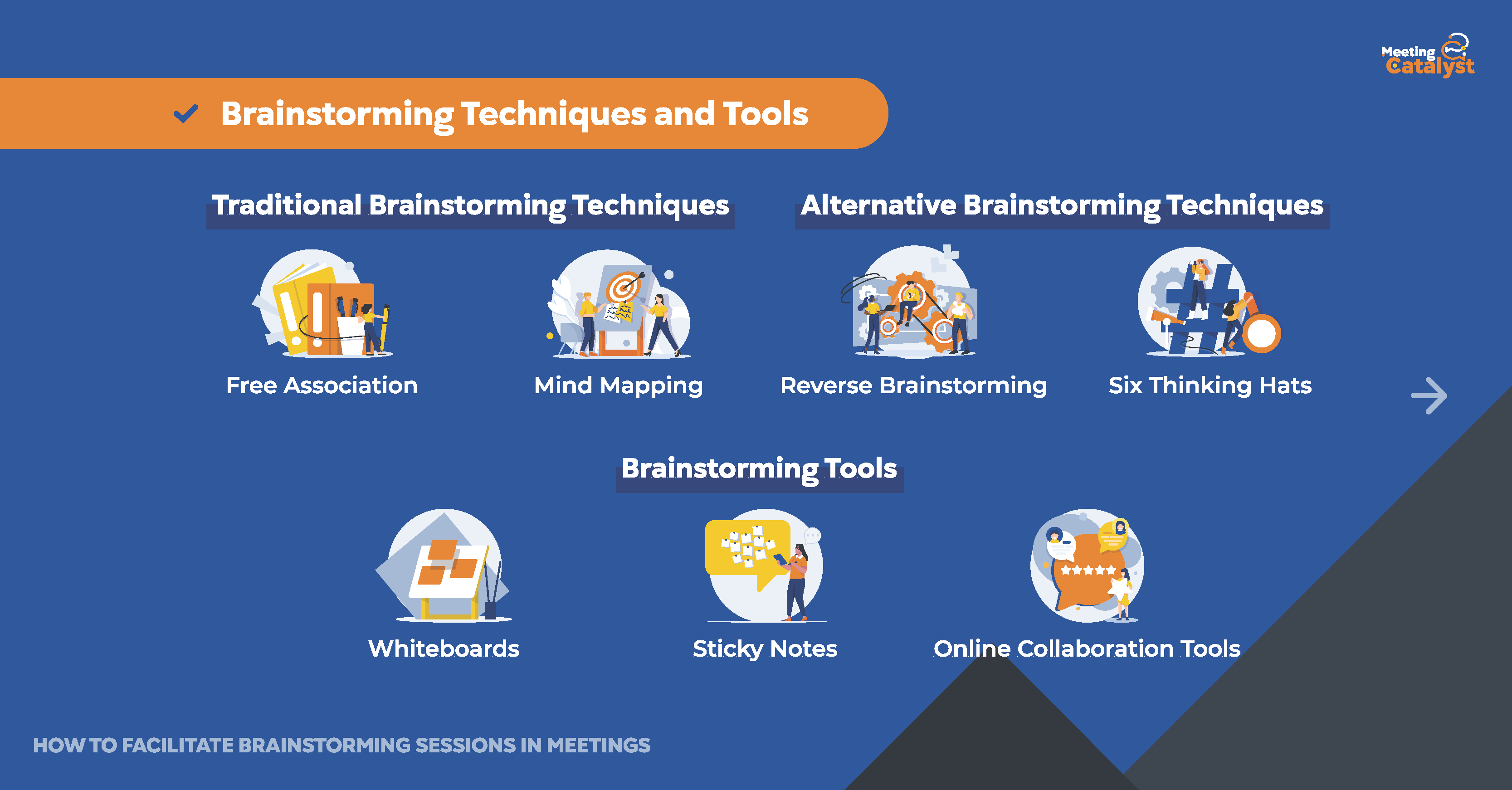 Infographic showing Traditional and Alternative Brainstorming Techniques and some brainstorming tools