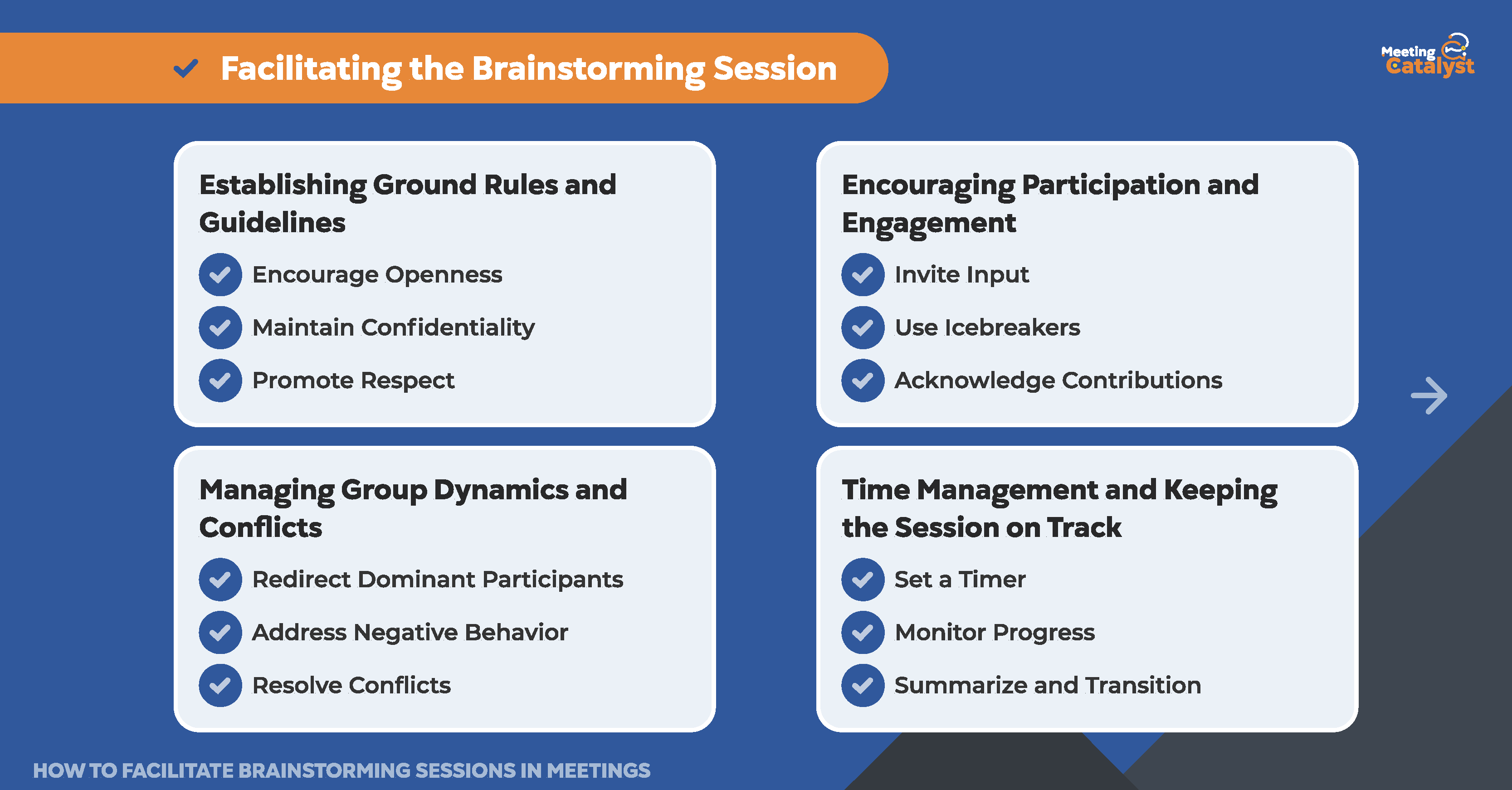 Infographic showing steps to facilitate a Brainstorming session