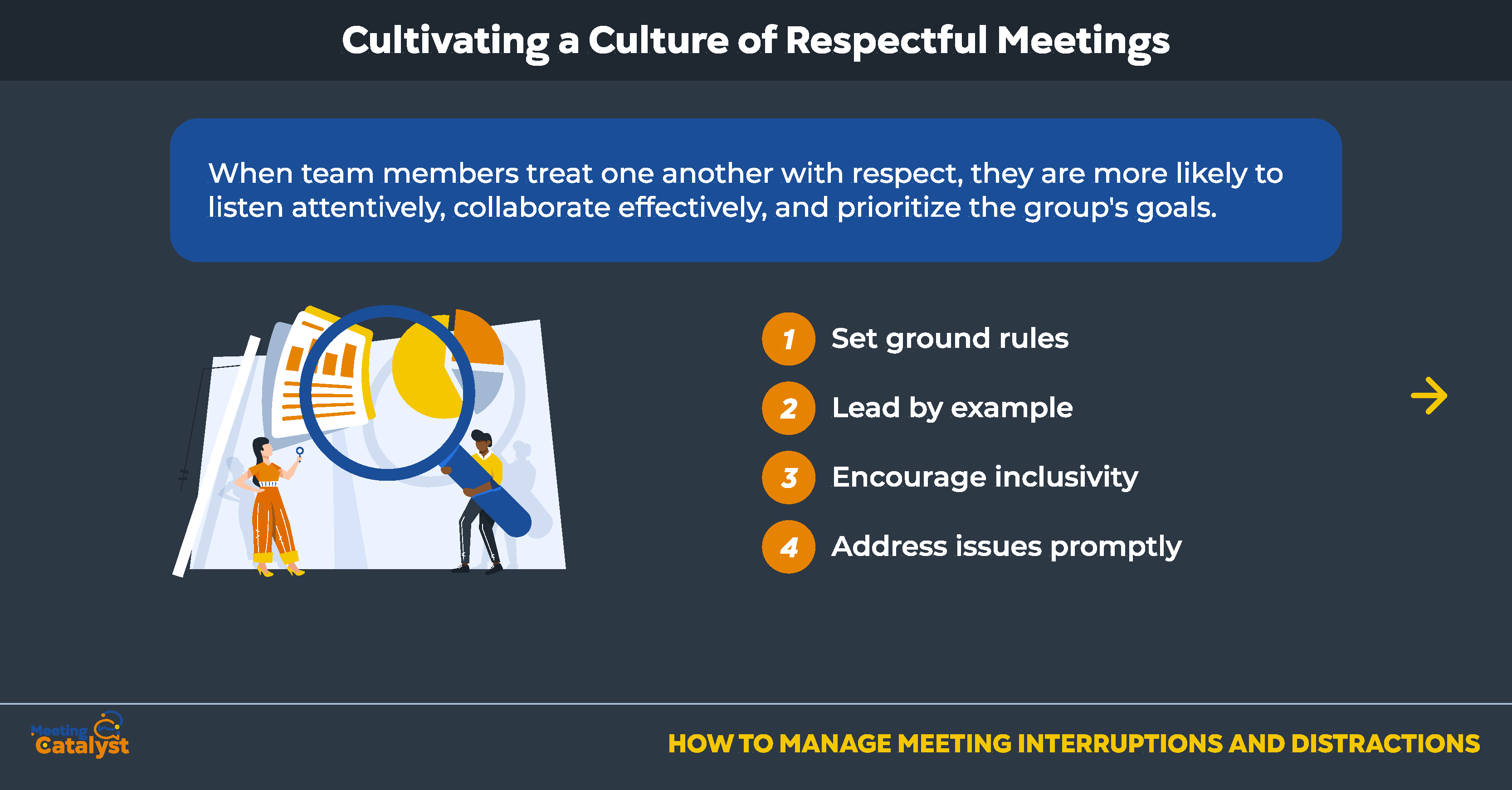 Image of two people in front of whiteboard with four bullet points listing the strategies for cultivating a culture of respectful meetings 