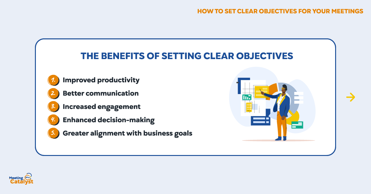 Info graphic with a text box listing the benefits of setting clear objectives
