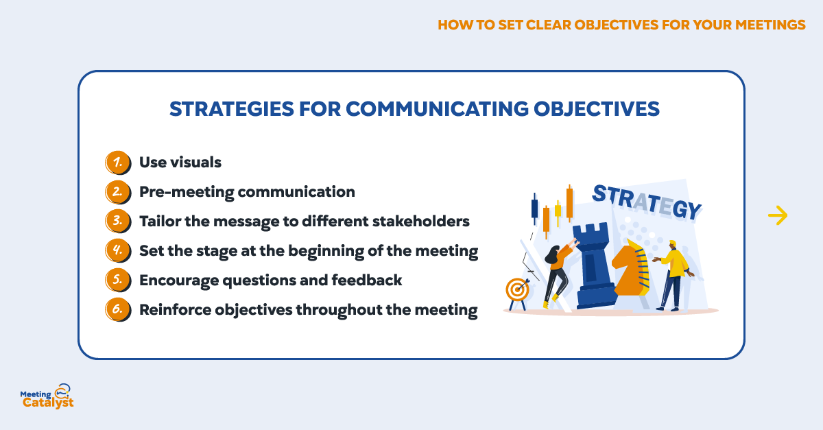 Infographic text box with bullet points listing the strategies for communicating objectives