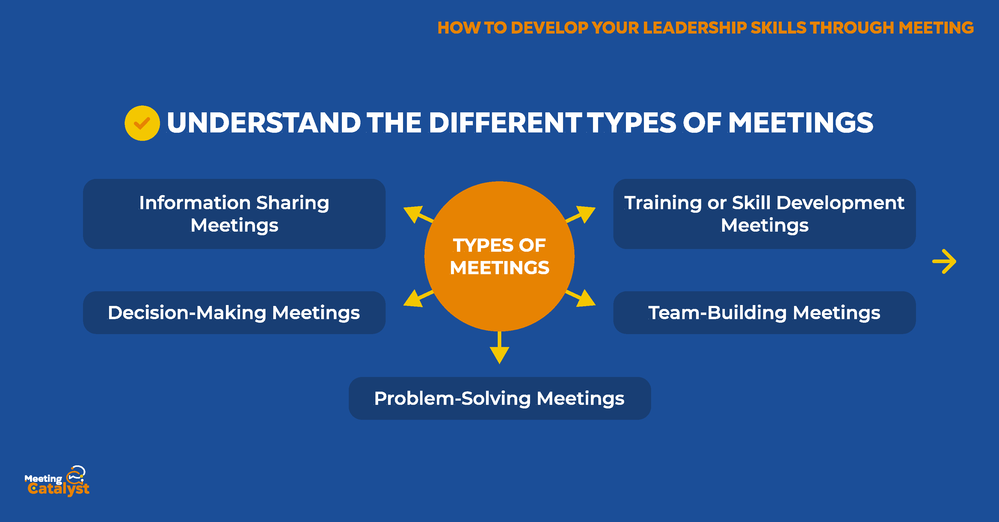 Graphic image central circle with pointers to different types of meetings