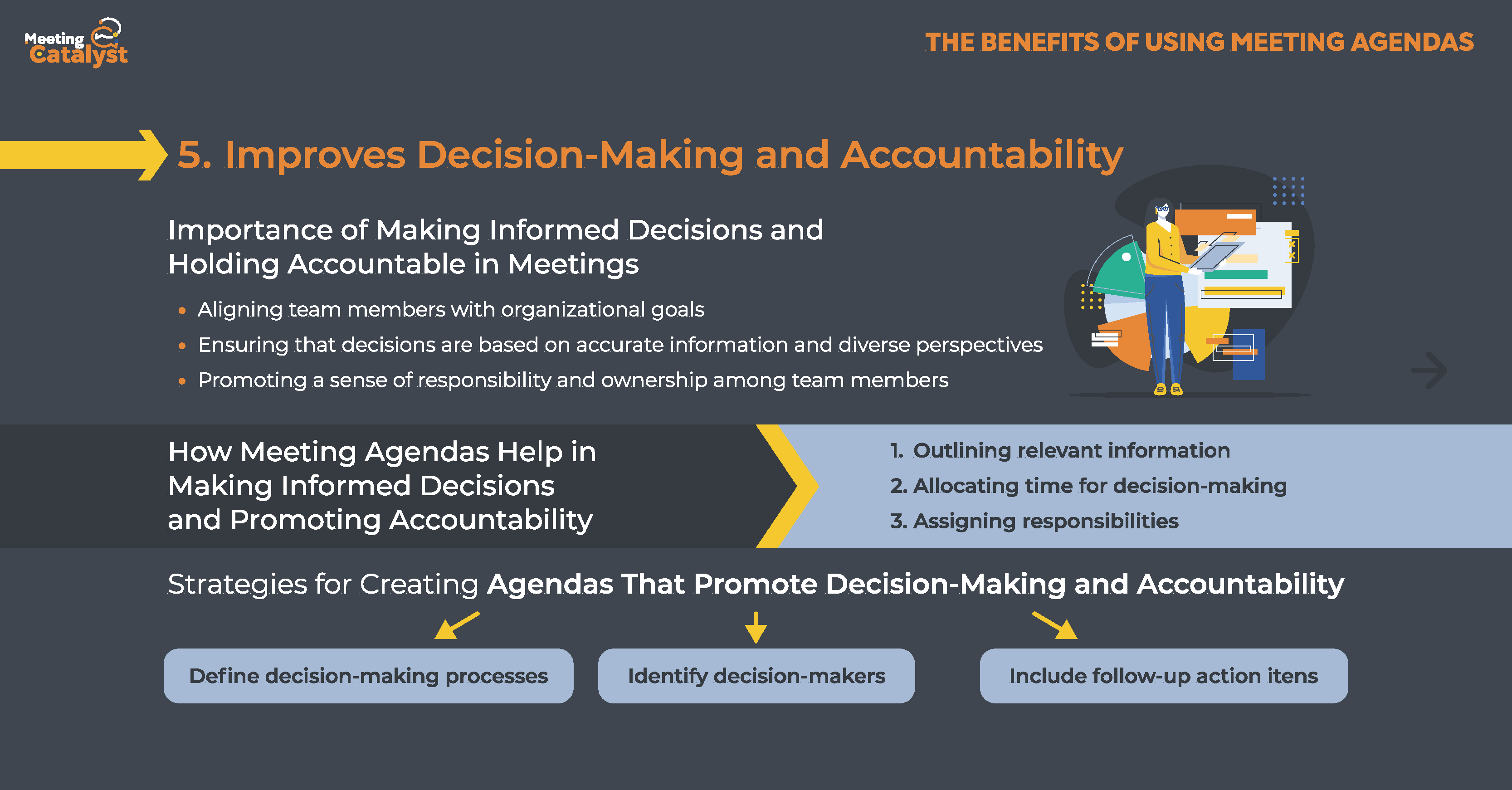Infographic with text boxes describing the importance of accountability and how agendas help achieve it