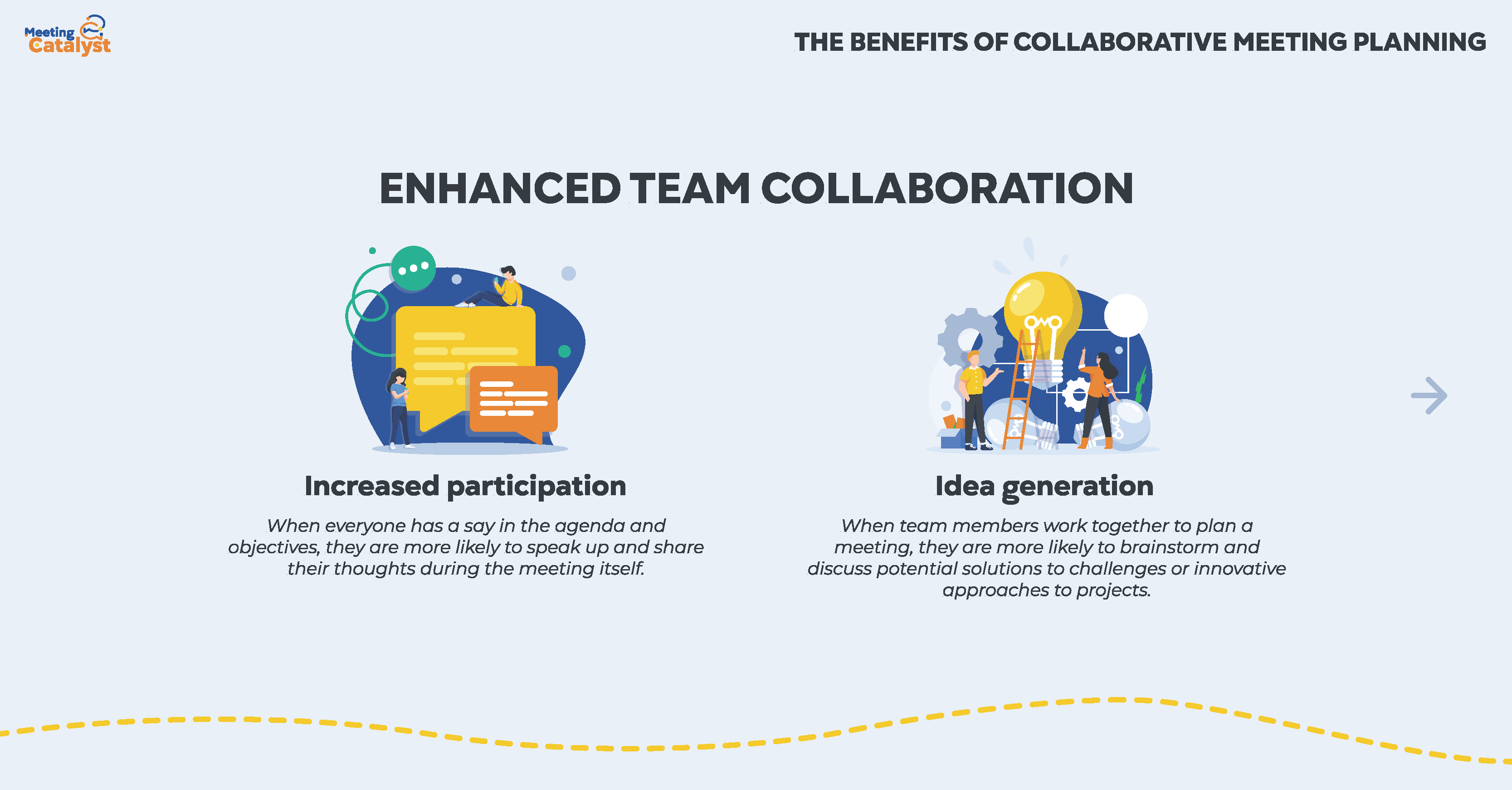 Infographic with two pictures representing increased participation and idea generation